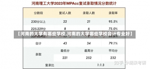 【河南的大学有哪些学校,河南的大学哪些学校会计专业好】