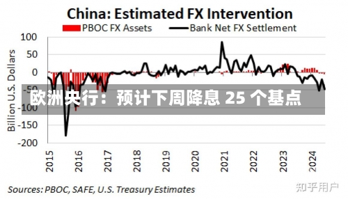 欧洲央行：预计下周降息 25 个基点