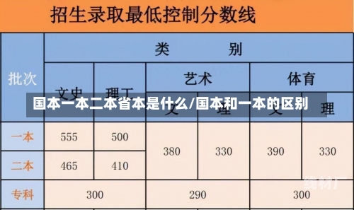 国本一本二本省本是什么/国本和一本的区别