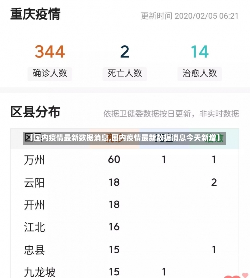 【国内疫情最新数据消息,国内疫情最新数据消息今天新增】