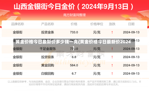 黄金价格今日最新价多少钱一克(黄金价格今日最新价2024)