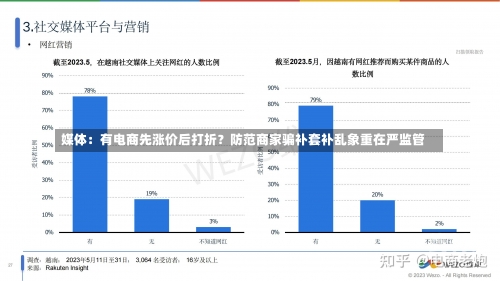 媒体：有电商先涨价后打折？防范商家骗补套补乱象重在严监管