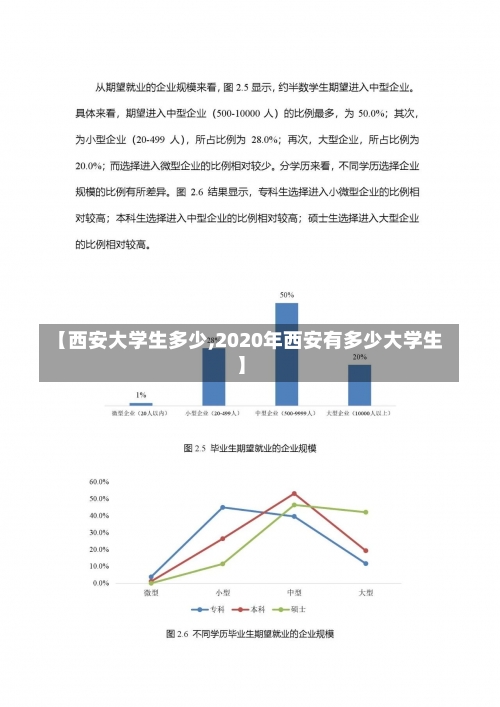 【西安大学生多少,2020年西安有多少大学生】