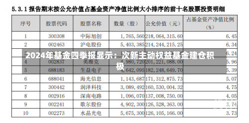 2024年基金四季报显示：次新主动权益基金建仓积极