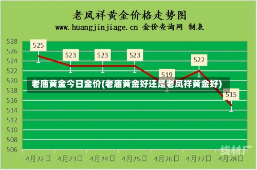 老庙黄金今日金价(老庙黄金好还是老凤祥黄金好)