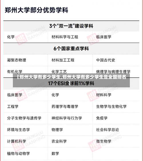 【郑州大学有多少学生,郑州大学有多少学生是全国排名】