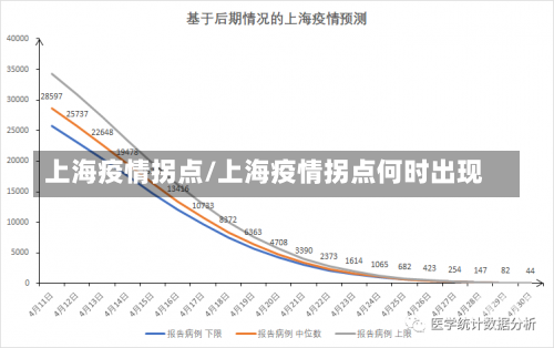 上海疫情拐点/上海疫情拐点何时出现