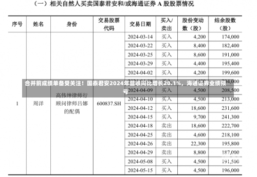 合并前成绩单备受关注！国泰君安2024年营收同比增长20.1%，海通证券业绩预亏