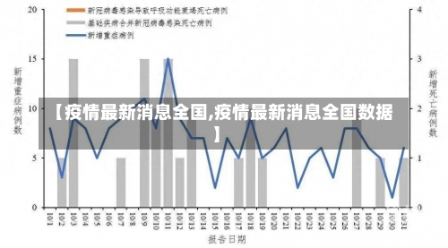 【疫情最新消息全国,疫情最新消息全国数据】