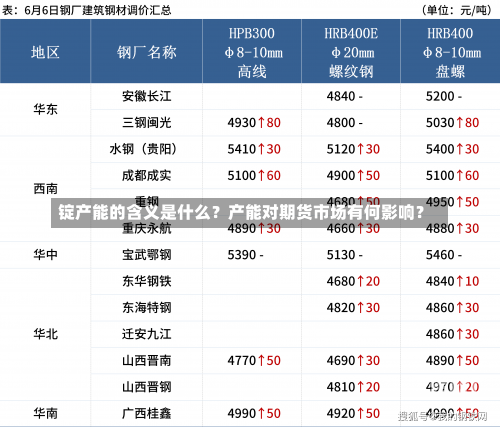 锭产能的含义是什么？产能对期货市场有何影响？