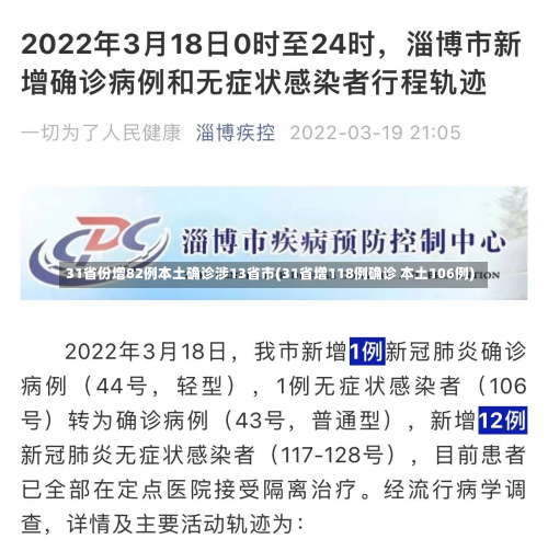 31省份增82例本土确诊涉13省市(31省增118例确诊 本土106例)