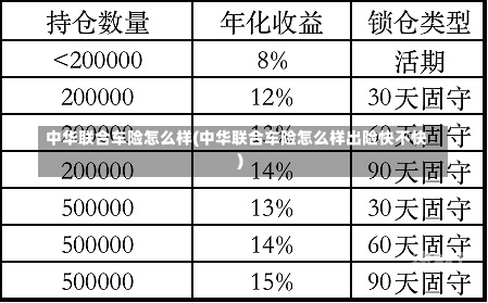 中华联合车险怎么样(中华联合车险怎么样出险快不快)