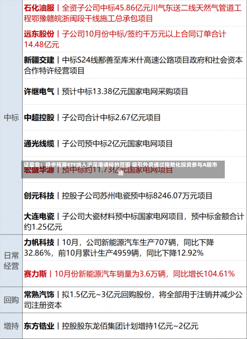 证监会：稳步拓展ETF纳入沪深港通标的范围 吸引外资通过指数化投资参与A股市场