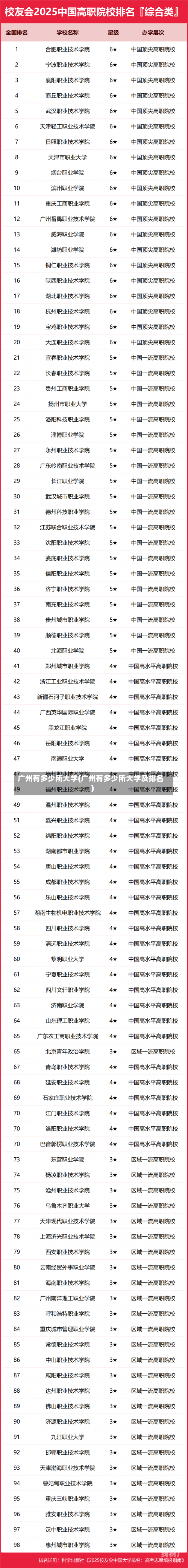 广州有多少所大学(广州有多少所大学及排名)