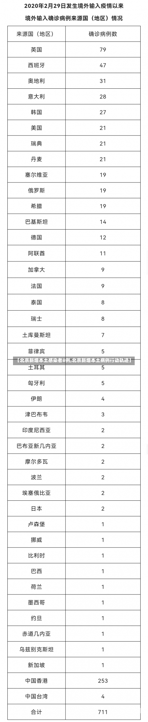 【北京新增本土感染者8例,北京新增本土病例行动轨迹】