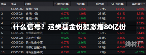 什么信号？这类基金份额激增80亿份