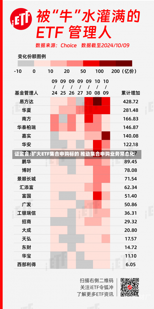 证监会:扩大ETF集合申购标的 推动集合申购业务常态化