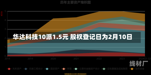 华达科技10派1.5元 股权登记日为2月10日