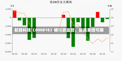 航锦科技（000818）被行政监管，股民索赔可期