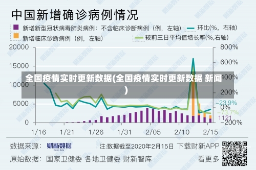 全国疫情实时更新数据(全国疫情实时更新数据 新闻)