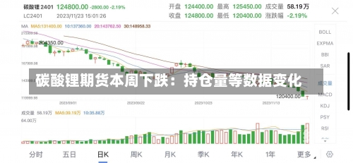 碳酸锂期货本周下跌：持仓量等数据变化