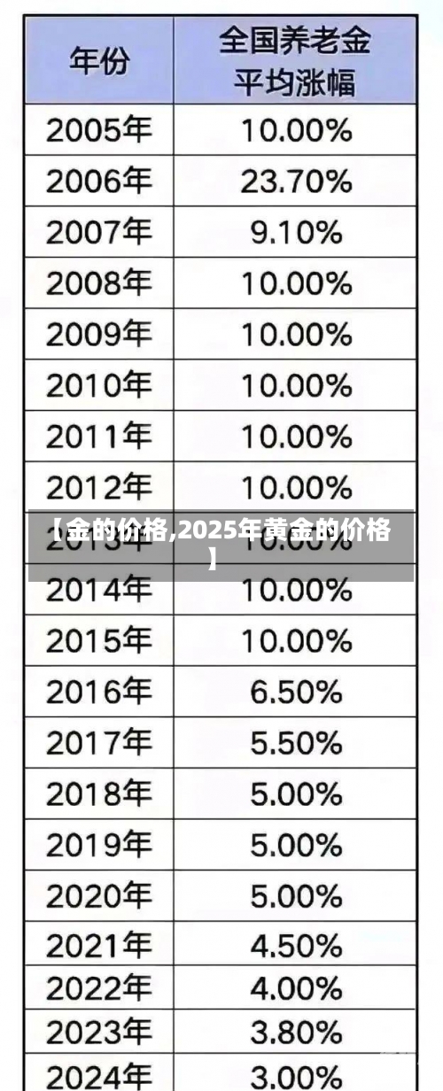 【金的价格,2025年黄金的价格】