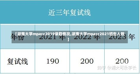 【湖南大学mpacc2019录取情况,湖南大学mpacc2021招生人数】