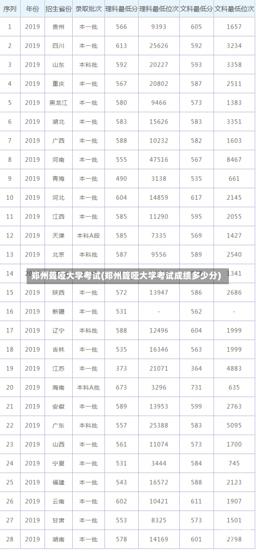 郑州聋哑大学考试(郑州聋哑大学考试成绩多少分)