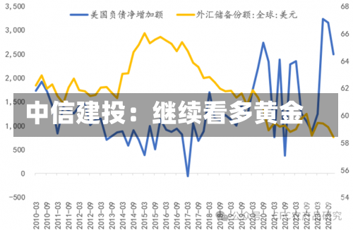 中信建投：继续看多黄金