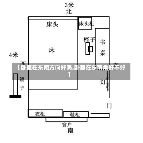 【卧室在东南方向好吗,卧室在东南角好不好】