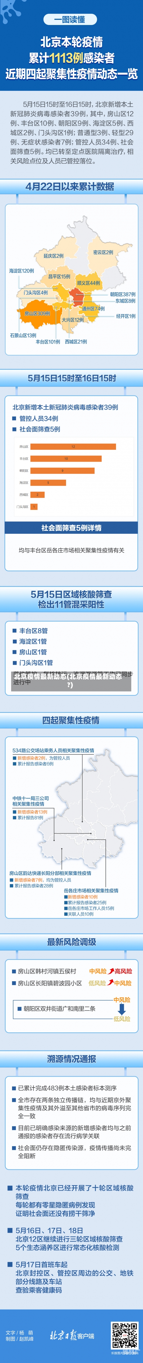 北京疫情最新动态(北京疫情最新动态?)