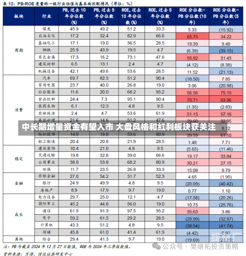 中长期增量资金有望入市 大盘风格和红利板块获关注