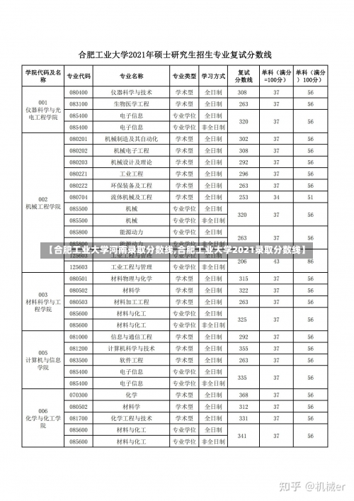 【合肥工业大学河南录取分数线,合肥工业大学2021录取分数线】