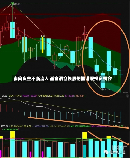 南向资金不断流入 基金调仓换股把握港股投资机会