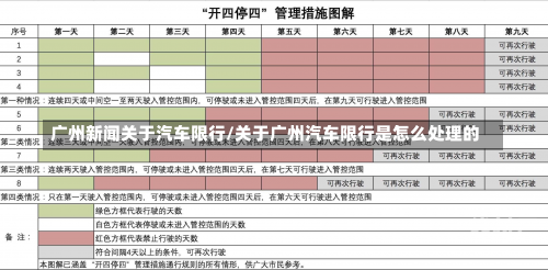 广州新闻关于汽车限行/关于广州汽车限行是怎么处理的