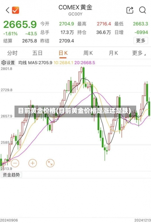 目前黄金价格(目前黄金价格是涨还是跌)