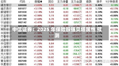 中信证券：2025 年保险股强贝塔属性 预测