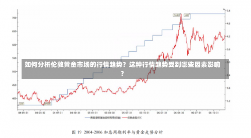 如何分析伦敦黄金市场的行情趋势？这种行情趋势受到哪些因素影响？