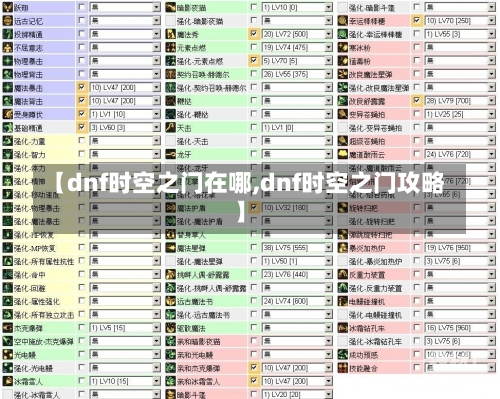 【dnf时空之门在哪,dnf时空之门攻略】