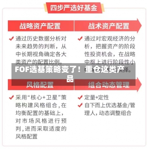 FOF选基策略变了！重仓这类产品