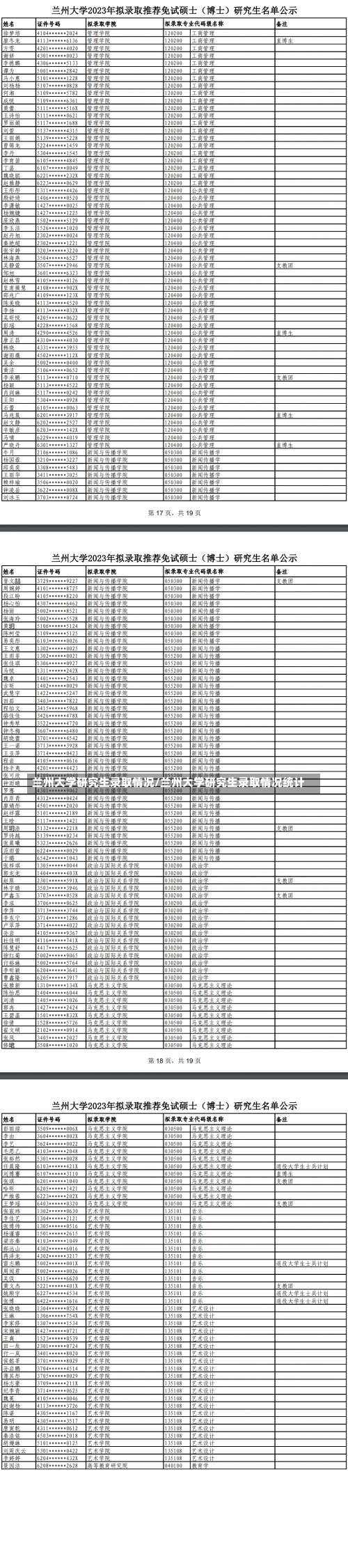 兰州大学研究生录取情况/兰州大学研究生录取情况统计