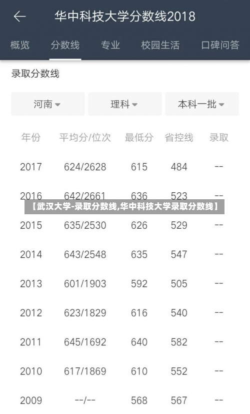 【武汉大学-录取分数线,华中科技大学录取分数线】