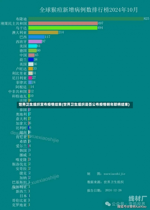 世界卫生组织宣布疫情结束(世界卫生组织是否公布疫情明年即将结束)