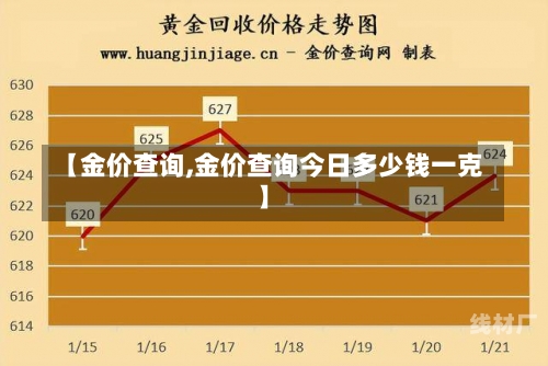 【金价查询,金价查询今日多少钱一克】