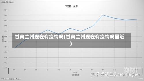 甘肃兰州现在有疫情吗(甘肃兰州现在有疫情吗最近)