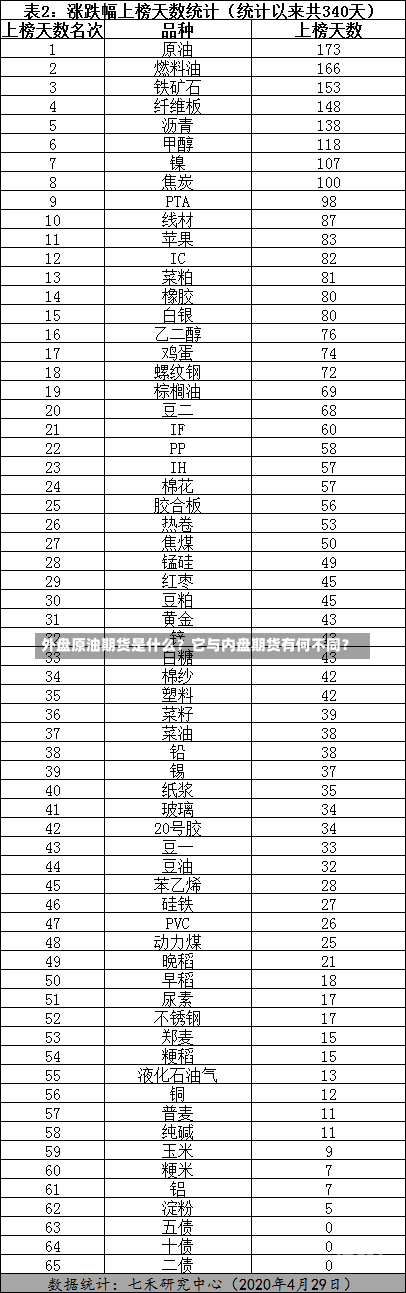 外盘原油期货是什么？它与内盘期货有何不同？