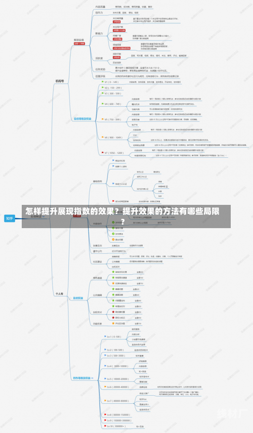 怎样提升展现指数的效果？提升效果的方法有哪些局限？