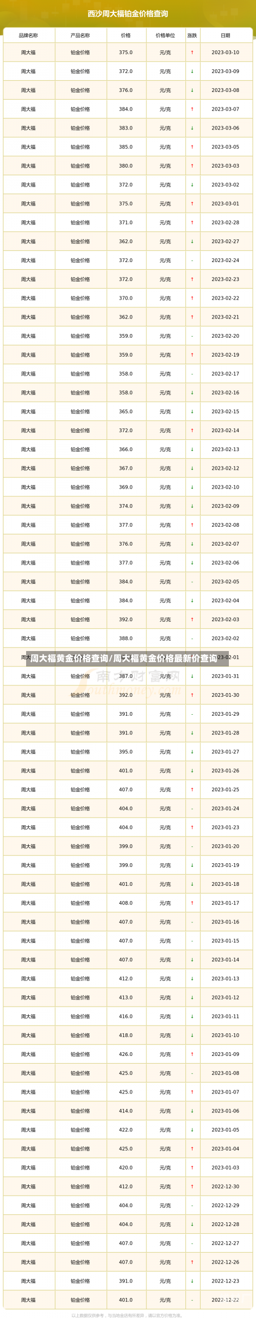 周大福黄金价格查询/周大福黄金价格最新价查询