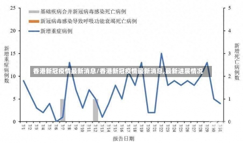 香港新冠疫情最新消息/香港新冠疫情最新消息,最新进展情况