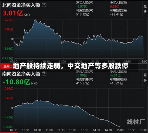 地产股持续走弱，中交地产等多股跌停